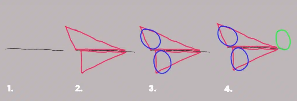 A diagram of four steps to sketching a profile viewed mouth.